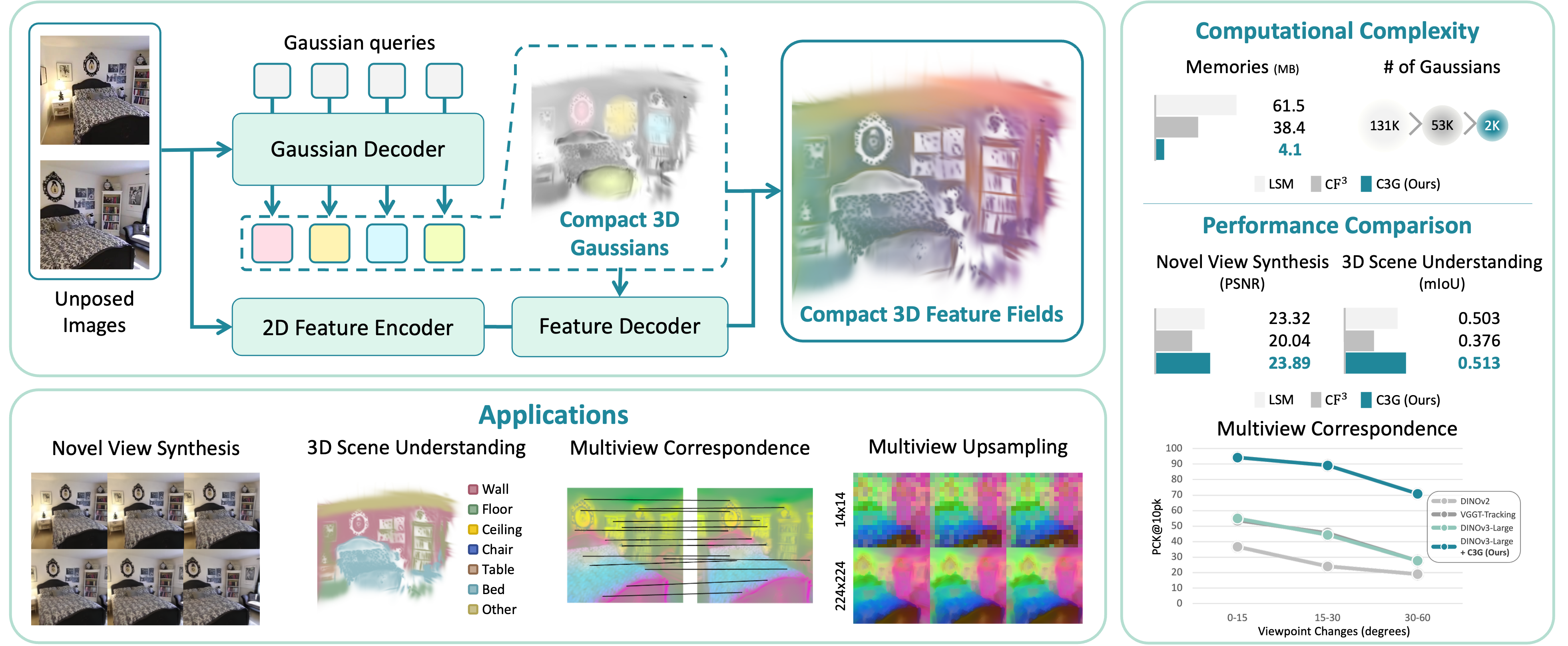 DiffTrack Teaser Image
